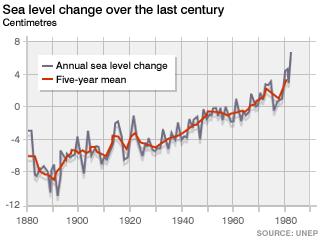 sea-level.jpg