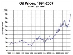 oil-price-1994-to-2007-wikipedia.jpg
