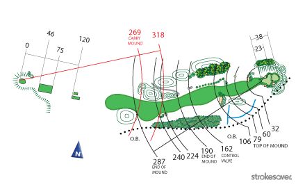 royal-birkdale-golf-club-england-hole-17-strokesaver