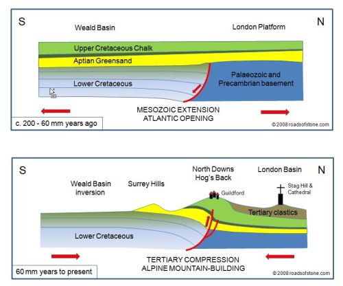 weald-basin-guildford-surrey-england-inversion-history-from-mesozoic-to-present-day-by-roadsofstone-2008
